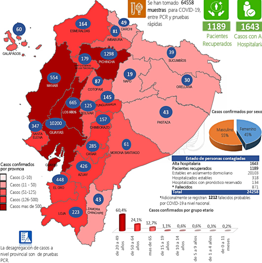 Coronavirus mapa Ecuador Coronavirus mapa Ecuador